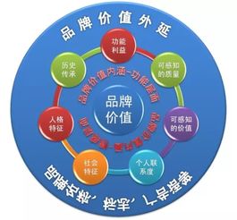 二、让名字变成黄金！三步骤赋予独特寓意