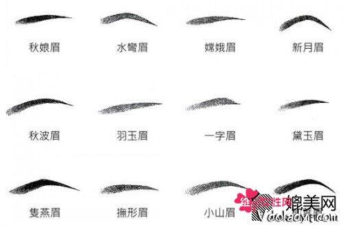 一、 眉形与心机倾向：从扫帚眉到直生眉
