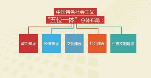 一、 研究背景与总体目标