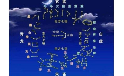 二、 二十八宿与四象理论中的角宿：龙角之谜与斩关说源起