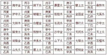 一、 诞生时间段与星座命理的双沉重定位