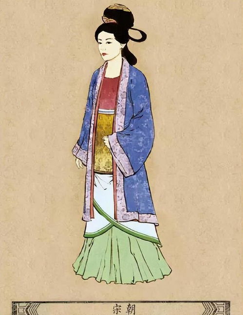 宋代妇女被子与上衣