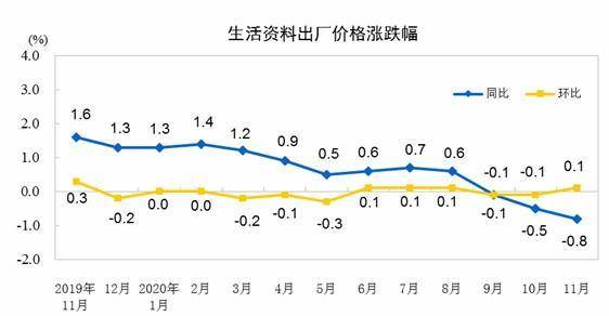行业统计数据与青年群体行为模式对照分析