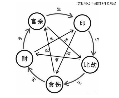 正财与劫财：理论基础及其相互关系