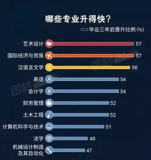 精志愿：高考志愿填报的智能助手