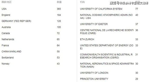 3. 环境科学领域