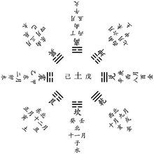 壬寅年属水数字吉凶分析，四柱速查万年历正版如何准确判断？