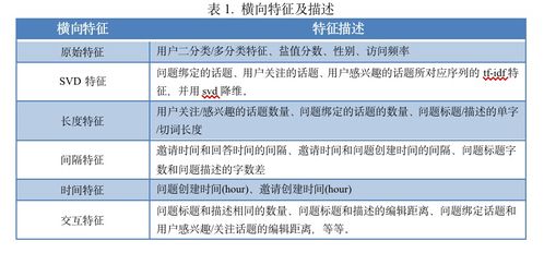 如何通过免费精准方法推荐起名八字，确保推荐的好名既精又准？