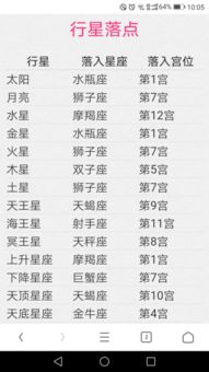 谁能帮我详细分析一下1993年4月10日早晨7点出生的女性的星座运势？