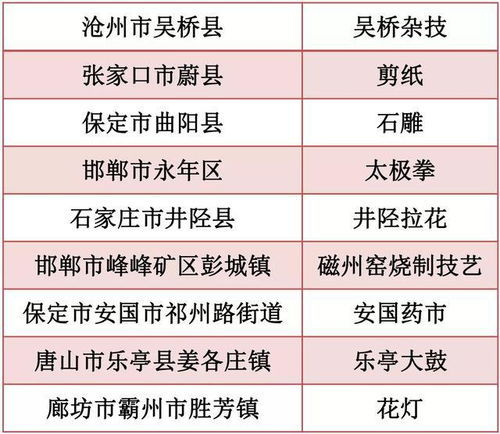 2023年上半年兔宝宝姓名命理探究报告