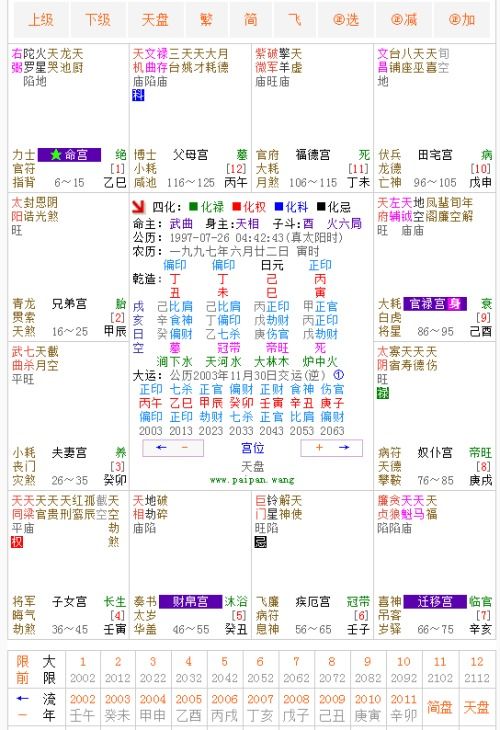 四、 结合全盘其他宫位进行系统化财富评估