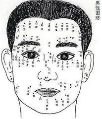 （一）自信独立与计划性倾向