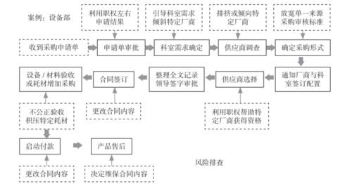 二、 时代变迁下传统方式理论面临的挑战与转型