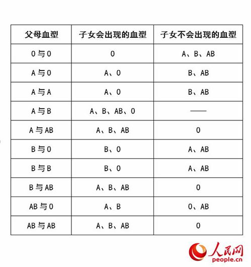 女人什么血型的人更容易被认为是聪明的呢？