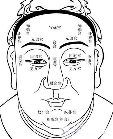 财运什么时候到来：从面相特征入手