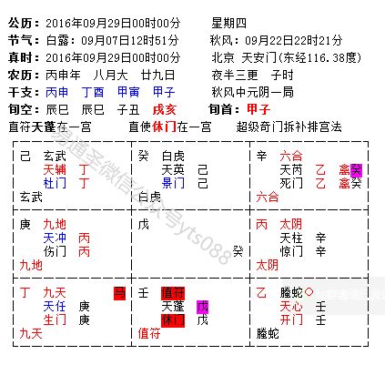奇门遁甲：一门神秘莫测的玄学