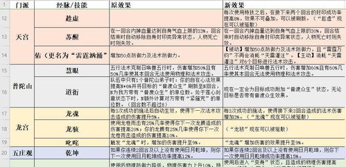 1. 基础特征及其负面倾向
