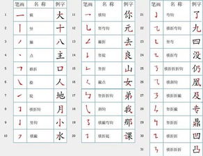 笔画计数的规范要求及特殊规则阐释