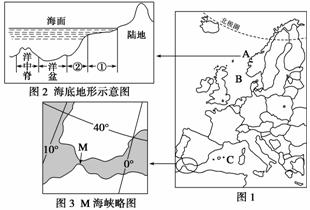 优势凸显：居住方面的独特益处