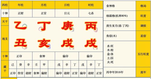 一、  命局概览：戊土司令，金身强旺之象