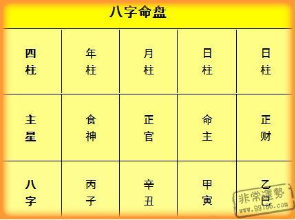 八字中桃花劫煞为喜，如何查询八字中是否有桃花煞？