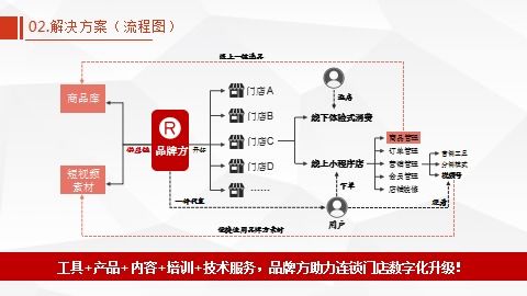 星座上的作用于