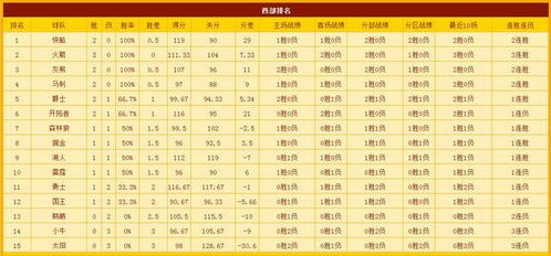 2026年10月和8月，有哪些烧香吉日适合安香火呢？