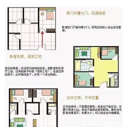 ：风水宝地的历史语境与现代厨房布置的学术意义
