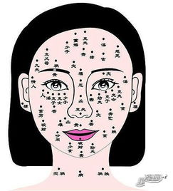 ：太阳穴痣的传统认知与现代阐释