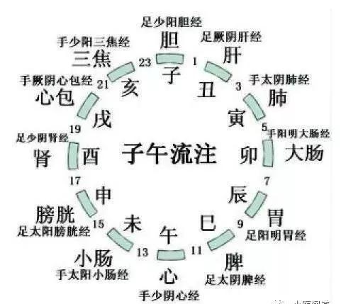 阴阳盘在实际操作中的异同及应用范围