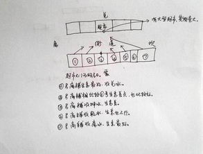 ：生肖、 星座与风水在当代幸福观念中的交叉视角