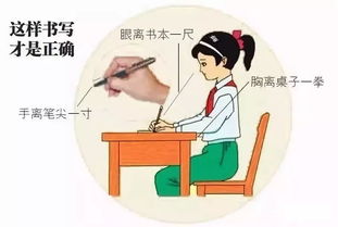 四、心态浮躁：情绪波动影响答题效率