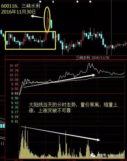 （一）四正原则的背离