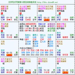 合婚配对原则：互补胜于共鸣