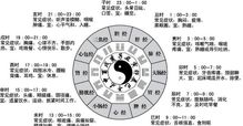 七、偏印坐时辰及其对子女性格的影响