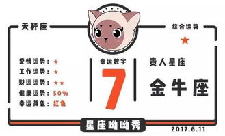 狮子座：事业运财运拥有较高票房潜力的一周