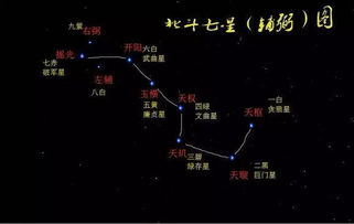 五、 天禽星（台风飓风）