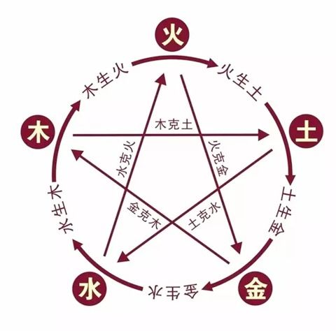 洛书数与先天八卦的渊源