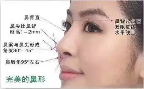 三、 面相学视角的偏财运表征研究