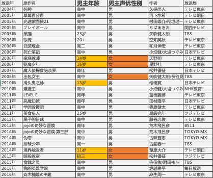 和音字搭配的男孩名字精选