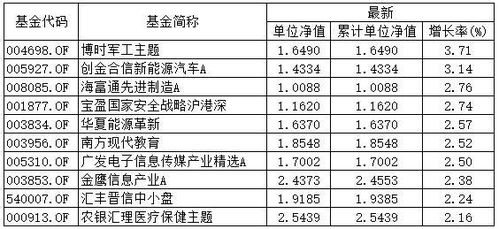 1.1 对比相邻两日之吉凶差异