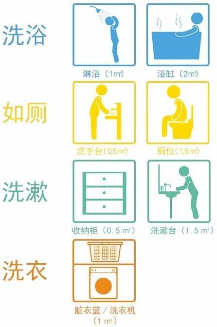 3.1 功能区划分