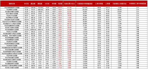 五、  行业宜忌：职业特性与特定日期关联