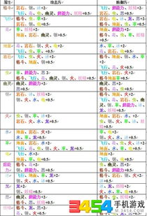 2．开门宫克制日干宫后进入三吉或景门月份