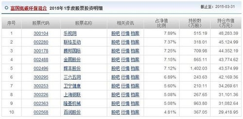 三、 在线姓名测试方法及局限性