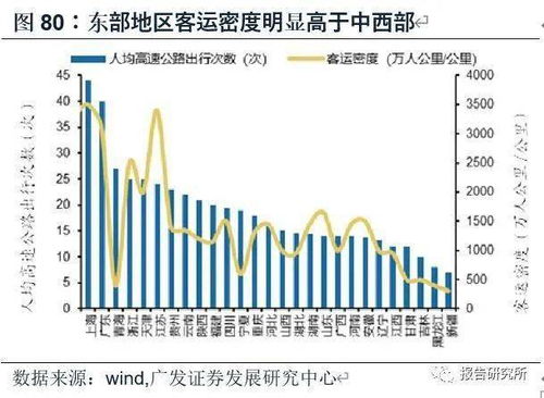 三、  消费趋势与商业节律的关联性分析