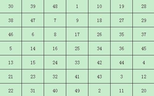 1到49数字吉凶如何判断，49的数字吉凶有何特点？