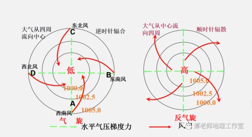 二、 旋转气流（旋风）之怪异观念及其驱除仪式