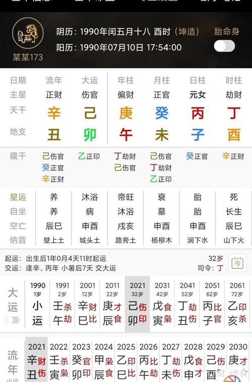 2. 伤官见官凶格之警示