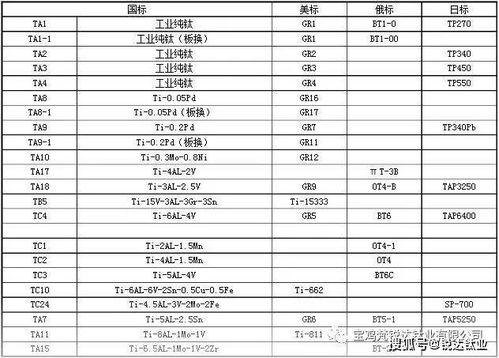 如何根据电话号码查询吉凶参数对照表？